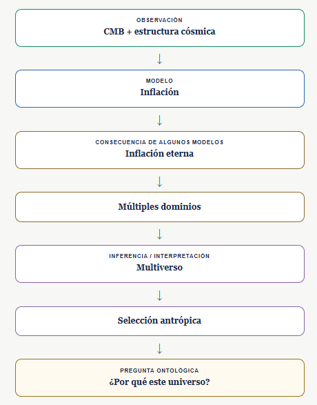 Cadena de inferencias